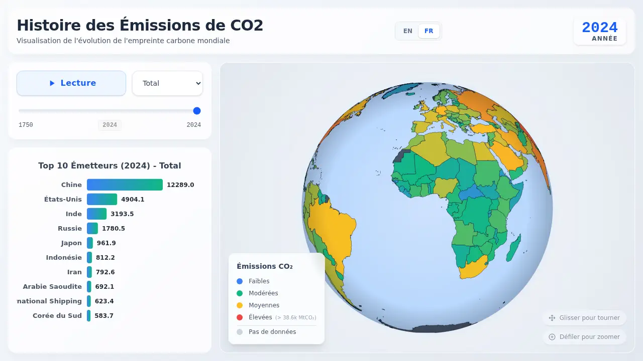 Histoire des émissions de CO₂ : datavisualisation interactive